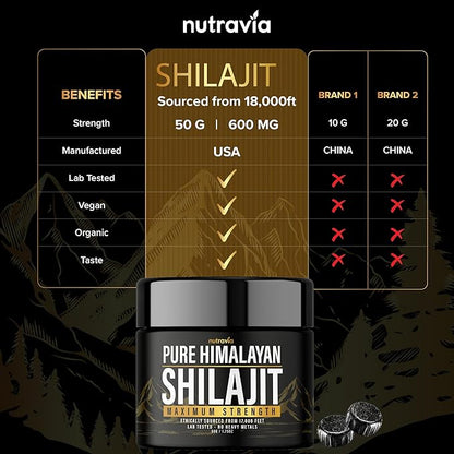 Shilajit Pure Himalayan Organic Resin - Natural Authentic Lab Tested Formula for Men, Women - No Heavy Metals - 600mg Max Strength with 85+ Trace Minerals Golden Grade Shilajit Supplement (1 Pack)