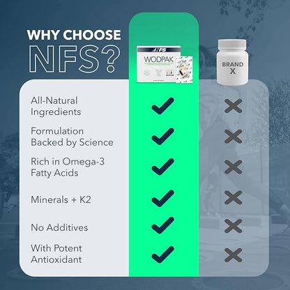 NF Sports WodPak Complete Daily Multivitamin for Men and Women, Soft-Gel Berry-Flavored Multivitamins with Vitamin D, Vitamin D3, Zinc, Omega 3, 30 Servings (Pack of 1)