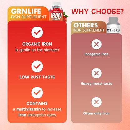 Iron Gummies for Women, Men & Kids, Sugar Free Iron Supplement with Calcium, Zinc, Folate & Vitamin B12, C, B6 - for Blood Building & Energy Support, Anemia, Strawberry, 60 Count