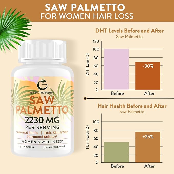 Saw Palmetto for Women Hair Loss - DHT Blocker with 5-in-1 Blend for Hair Growth, Skin & Nails, Urinary Wellness - Extra Strength Saw Palmetto Supplement - 180 Capsules