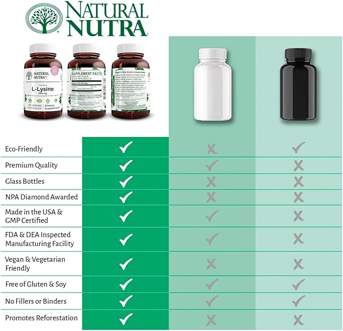 Natural Nutra L Lysine HCl, Promotes Bone Health and Growth, Helps Built Collagen, Improve Calcium Absorption, Non-GMO, Vegan, 500 mg, 50 Capsules.