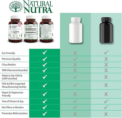 Natural Nutra L Lysine HCl, Promotes Bone Health and Growth, Helps Built Collagen, Improve Calcium Absorption, Non-GMO, Vegan, 500 mg, 50 Capsules.
