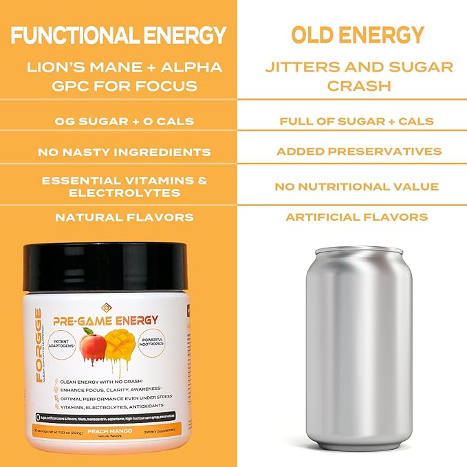 Forgge Focus Energy Drink Powder - Lion’s Mane, Alpha-GPC, L-Theanine and Nootropics for Focus - Vitamins + Electrolytes - Natural Caffeine, Sugar Free (Peach Mango)