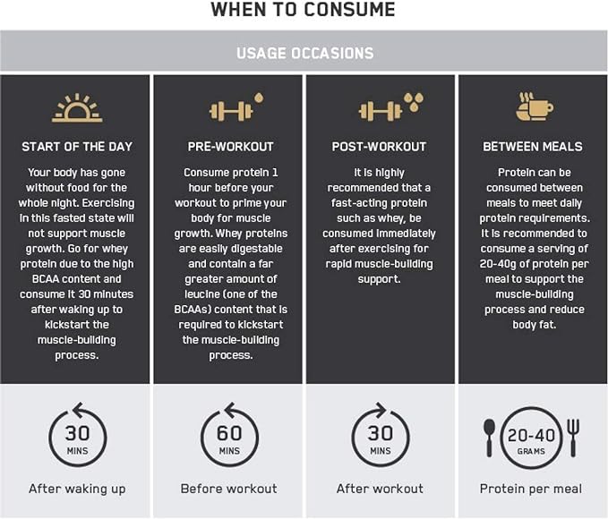 Optimum Nutrition, 100% WHEY Gold Choc 5LB