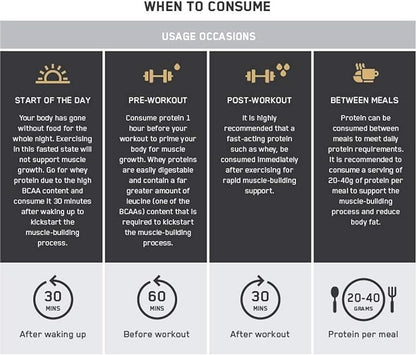 Optimum Nutrition, 100% WHEY Gold Choc 5LB