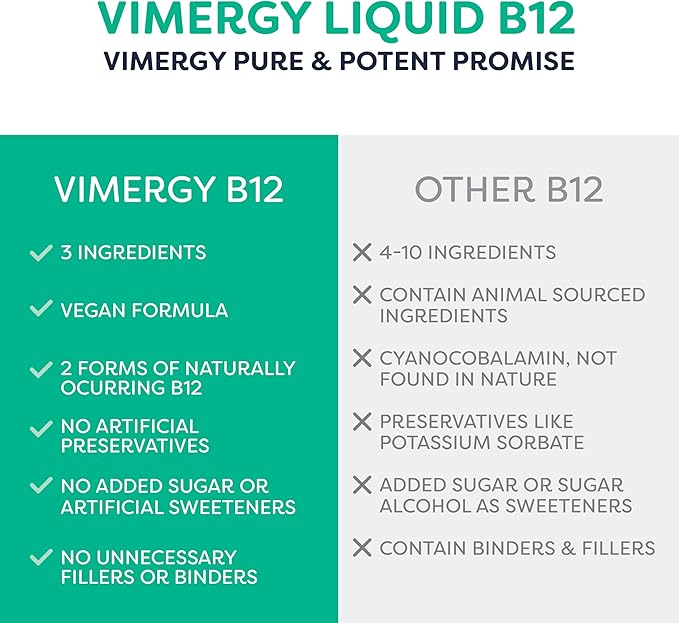 Vimergy Liquid B12 – Fast-Absorbing Brain Support – Energy Support Supplement – USDA Certified Organic, Vegan, Non-GMO – 115 Servings (115 mL)