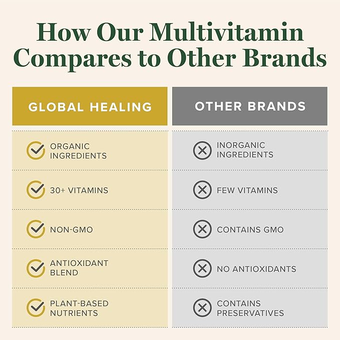 Global Healing USDA Organic Multivitamin for Women and Men - Vitamins Include A, C, D, E K, & More for Your Overall Health & Wellness Needs - Complete Daily Multi Vitamin Nourishment (120 Capsules)