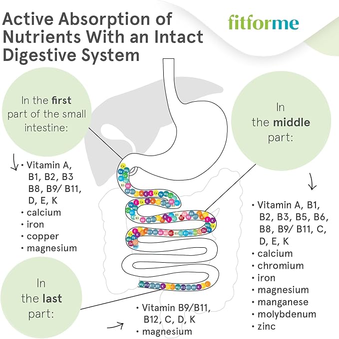 Bariatric Multivitamins with Iron - Capsules After Gastric Bypass - One a Day WLS Forte Capsule - 90 Days Supply of Vitamins & Minerals - Scientifically Proven
