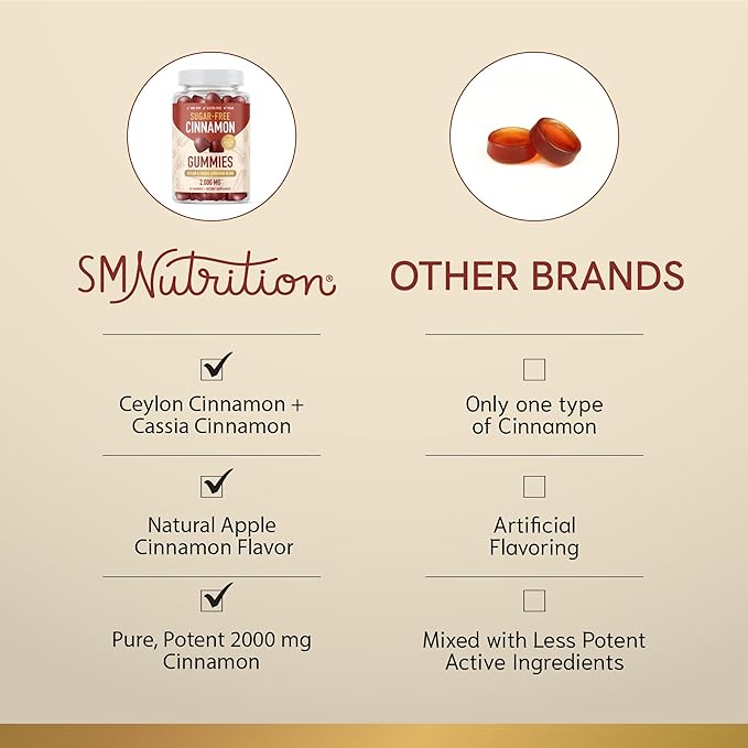 Sugar-Free Cinnamon Gummies 2000MG with Ceylon Cinnamon & Cassia Complex | Sugar-Free Lifestyle Supplement & Guilt-Free Cinnamon Apple Flavor with Chromium | Vegan, Non-GMO, Gluten-Free | 60 Gummies