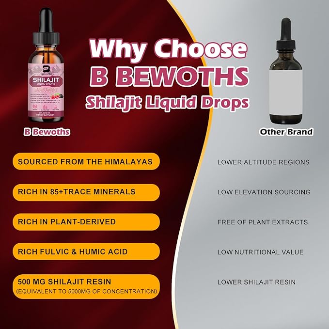 Shilajit Resin Liquid Drops | Organic Shilajit 85+ Trace Minerals Complex with Ashwagandha, Turmeric, Ginseng, Chaga, Shilajit Supplement for Men Immune Support, Brain Booster, Energy, Overall Health