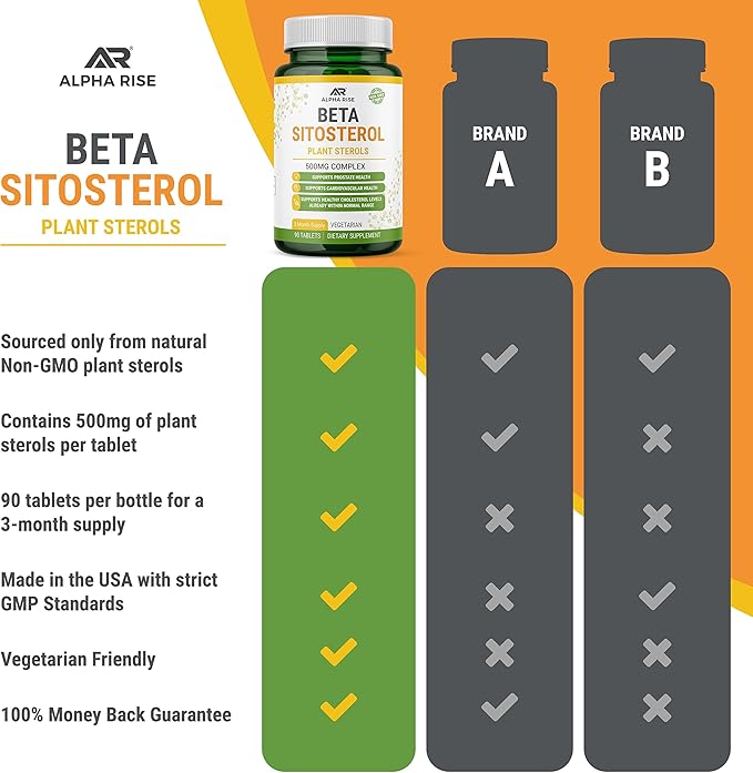 Beta Sitosterol - 500mg Tablets - Non-GMO - Support Prostate and Healthy Cholesterol Levels - Phytosterols Complex - Natural Plant Sterols and Stanols