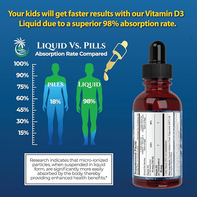USDA Organic Vitamin D3 K2 Liquid Drops | Vitamin D3 K2 Supplement for Kids & Toddlers Ages 1+ | Kids Supplement for Calcium Absorption Strong Bones | Vegan, Non-GMO | 2 Fl Oz