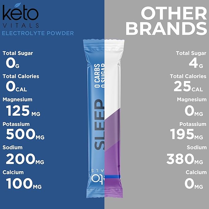 Keto Vitals Sleep Drink Electrolyte Sleep Powder Packets - Fast-Acting Sleep Blend of Melatonin 3mg, GABA, L-Theanine, & Ashwagandha - Elderberry, 30 Count