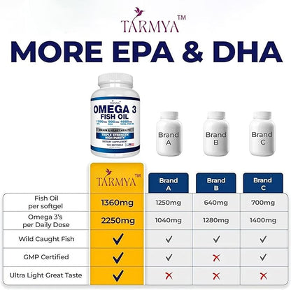 Omega 3 Fish Oil | 1200mg EPA + 900mg DHA | Brain and Heart Supplement for Men and Women | Best Essential Fatty Acids | Premium Burpless Softgel Supplements |