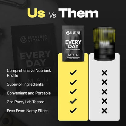 Man Multivitamin for Men - All-in-One Daily Mens Vitamins & Minerals Supplement Pack for Energy, Focus, Drive, Mental Performance and Health, Men’s Multivitamins, 30 Day Supply