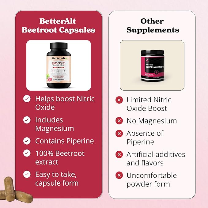 Beet Root Powder Capsules (120 Capsules)| Nitric Oxide Booster with L- Arginine|100% Natural Beetroot Supplement| Enhances Muscle Recovery & Boosts Stamina| 16000mg 20:1 Extract