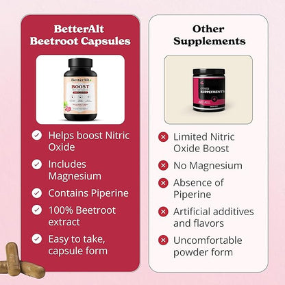 Beet Root Powder Capsules (120 Capsules)| Nitric Oxide Booster with L- Arginine|100% Natural Beetroot Supplement| Enhances Muscle Recovery & Boosts Stamina| 16000mg 20:1 Extract