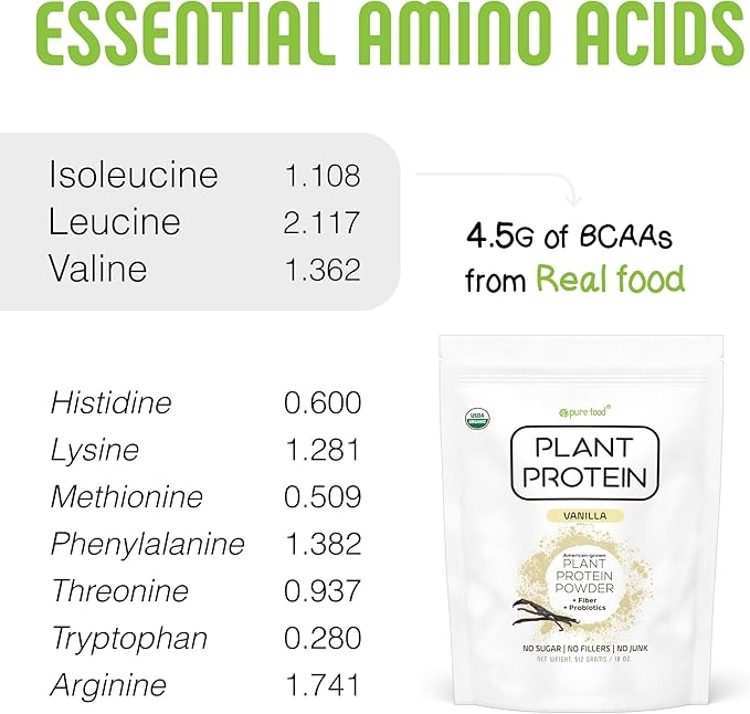 Plant Based Protein Powder with Probiotics | Organic, Clean, All Natural, Vegan, Vegetarian, Whole Superfood Nutritional Supplement with No Additives | Keto (Vanilla + Chocolate)