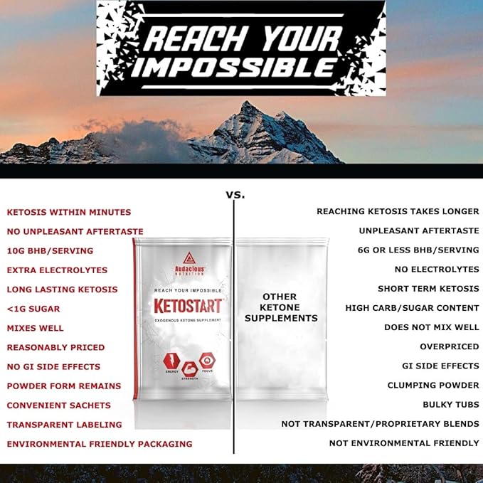 KetoStart | Exogenous Ketones Powder with Electrolytes | Caffeine Free | Tropical Flavor Electrolyte Powder for Energy, Strength & Focus (10x Ketones Drink Mix Packets)