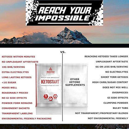 KetoStart | Exogenous Ketones Powder with Electrolytes | Caffeine Free | Tropical Flavor Electrolyte Powder for Energy, Strength & Focus (10x Ketones Drink Mix Packets)