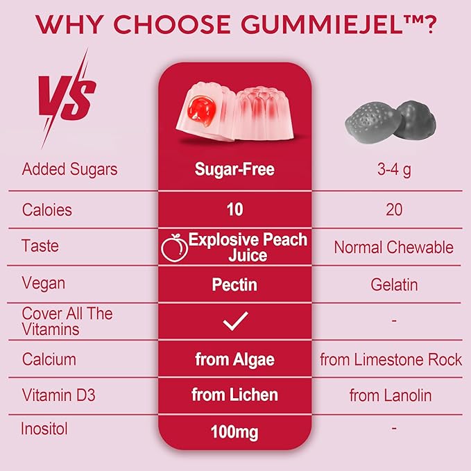 Sugar-Free Methylated Multivitamin for Women Gummies w/Algae Calcium, Vitamin A, C, D3, E, K, B12, Iron, Folate, Biotin, Inositol - Multi Vitamins & Minerals for Skin, Hair, Energy, Immune, Bone Vegan