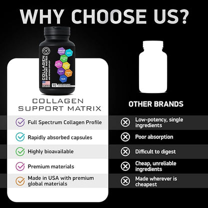 Age Defense Beauty Collagen Matrix - 2,000mg Multi Collagen Biotin Keratin Hyaluronic Acid Saw Palmetto Vitamin C Supplement Complex - DHT Blocker for Men & Women for Hair Growth - 90 Gluten-Free Caps