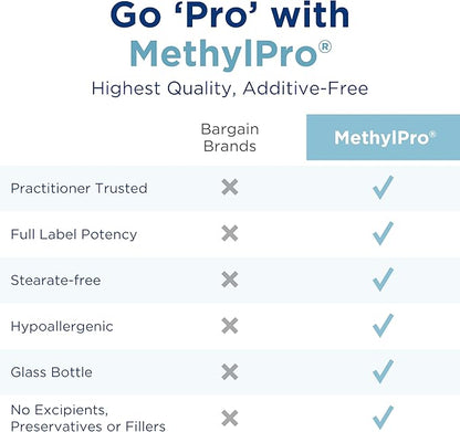 MethylPro 15mg L-Methylfolate - Professional Strength Active Methylfolate, 5-MTHF Supplement for Mood Support & Brain Health - Non-GMO + Gluten-Free with No Fillers (60 Capsules)