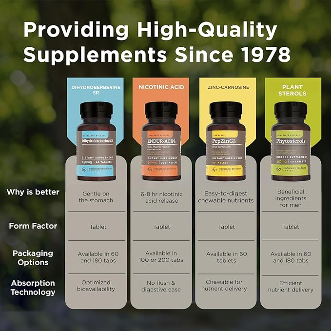 ENDUR-ACIN, Extended Release Niacin for Optimal Absorption & Low-Flush Vitamin B3 Niacin 500mg, Premium Niacin Supplement Made in USA, 200 Tablets