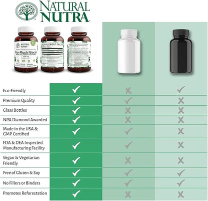 Natural Nutra No Flush Niacin, Vitamin B3 Supplement, Helps Heart Health, Promotes Skin Texture, Helps Boost Energy Level 525 mg, 100 Capsules