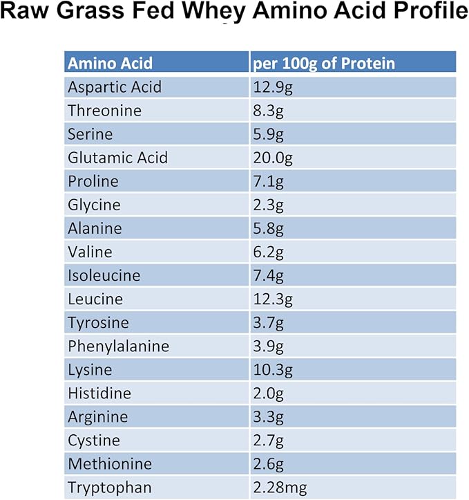 Raw Grass Fed Whey Protein Powder, Happy Healthy Cows, Undenatured, GMO-Free, Hormone Free, Gluten Free, Unflavored, Unsweetened, 12 OZ