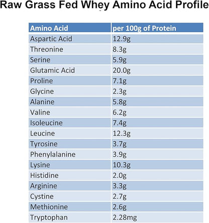 Raw Grass Fed Whey Protein Powder, Happy Healthy Cows, Undenatured, GMO-Free, Hormone Free, Gluten Free, Unflavored, Unsweetened, 12 OZ