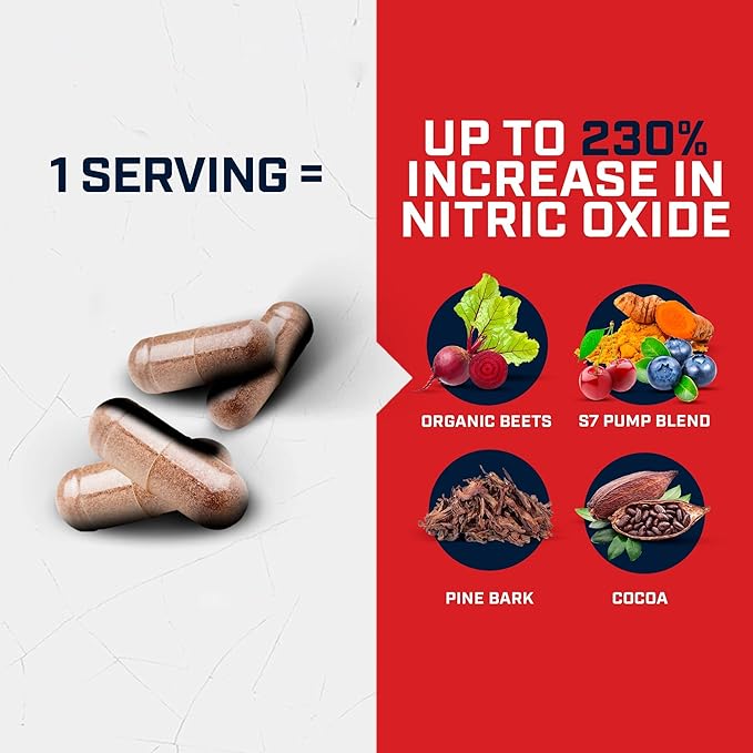 Nitric Oxide Supplements for Men Nitric Oxide Booster - Nitrosigine Supplement, S7 & Beetroot - Nitric Oxide Blood Flow Pressure - Nitric Oxide Flow Pump Supplement Nitrous Oxide Nitric Boost 30SV