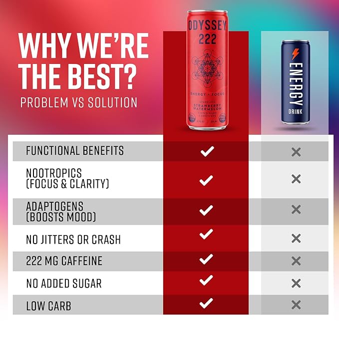 Odyssey Elixir - Odyssey 222 - Sparkling Energy Drink - 222 mg of Caffeine - Lion's Mane & Cordyceps - Energy & Focus - Endurance & Stamina - Nootropic - Pre Workout - Strawberry Watermelon