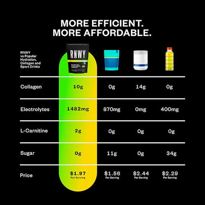 RNWY Lemon Lime Foundation Collagen Powder, Daily Joint Support with Electrolytes and Multivitamin, 10g Collagen Peptides, Sugar Free, 30 Servings