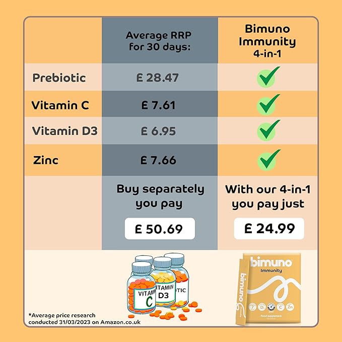 BIMUNO Immunity Food Supplement | Prebiotic Multivitamin for Women, Men & Kids | Immune System Support with Vitamin D3, C & Zinc | Vegetarian, Gluten Free, Halal, Kosher | (1 Pack (30 Sticks)
