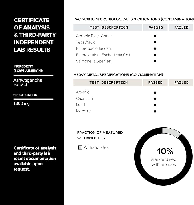 Toniiq 26,000mg 20x Concentrated Extract - 10% Withanolides - Ultra High Strength Ashwagandha Capsules - Wild Harvested in India - Highly Concentrated and Bioavailable Supplement - 90 Veggie Capsules