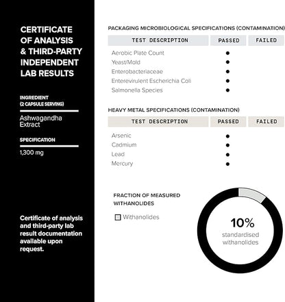 Toniiq 26,000mg 20x Concentrated Extract - 10% Withanolides - Ultra High Strength Ashwagandha Capsules - Wild Harvested in India - Highly Concentrated and Bioavailable Supplement - 90 Veggie Capsules