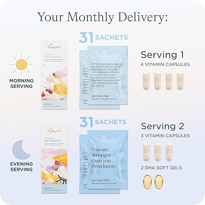HealthyNest 2nd Trimester Prenatal Vitamin | Pregnancy Support for Fetal Brain Development with Methylfolate, Choline, DHA, Iron, Inositol | 31 Day Supply