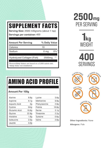 BulkSupplements.com Marine Collagen Powder - Collagen Supplement, Hydrolyzed Collagen Powder, Marine Collagen Peptides Powder - Gluten Free, 2500mg per Serving, 1kg (2.2 lbs) (Pack of 1)