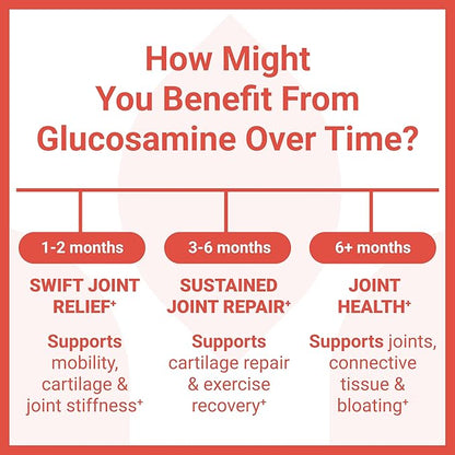 Luma Nutrition Glucosamine Chondroitin MSM - Turmeric, Boswellia - Premium Supplement - for Men and Women - Joint Supplement - 90 Capsules