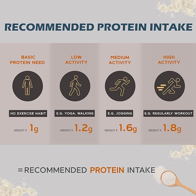 TRYALL Plant Based Pea Protein Powder Isolate (20g of Protein) Travel Sachets (Almond Milk, 10 Packs)