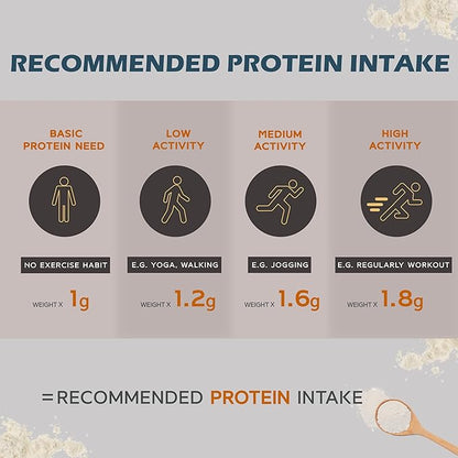 TRYALL Plant Based Pea Protein Powder Isolate (20g of Protein) Travel Sachets (Almond Milk, 10 Packs)