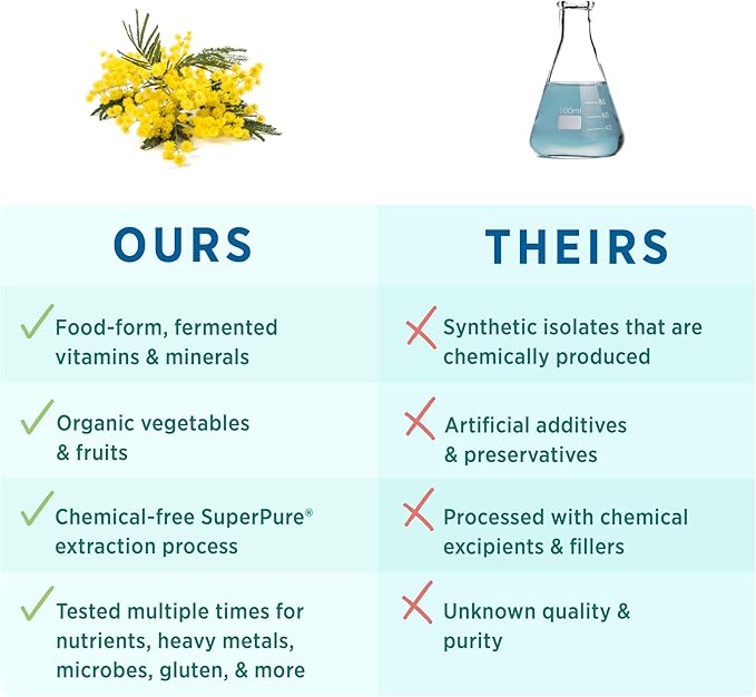 PURE SYNERGY Multi·Vita·Min | Vegan Multivitamin Made with Organic Whole Foods | Twice Daily Supplement for Men and Women | Core Nutrients for Energy, Mood, Immune, and Bone Health (60 Tablets)