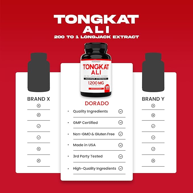 Tongkat Ali For Men 1200mg (200 to 1 Extract) - 120 Capsules - Longjack Supplement - Premium Tonkat-Ali Supplement - Support Strength, Drive, Athletic Performance & Muscle Mass - Gluten Free & Non-GMO