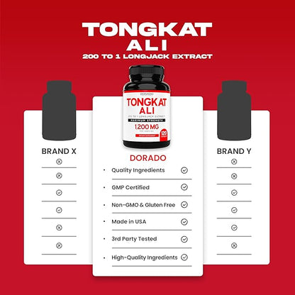 Tongkat Ali For Men 1200mg (200 to 1 Extract) - 120 Capsules - Longjack Supplement - Premium Tonkat-Ali Supplement - Support Strength, Drive, Athletic Performance & Muscle Mass - Gluten Free & Non-GMO