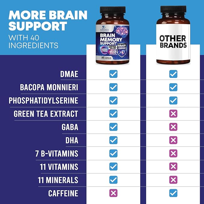 Nootropic Brain Supplements for Memory and Focus - 40 Nootropics & Vitamins to Support Clarity & Concentration, Brain Health Memory Pills with Phosphatidylserine Bacopa Huperzine & DMAE - 60 Capsules