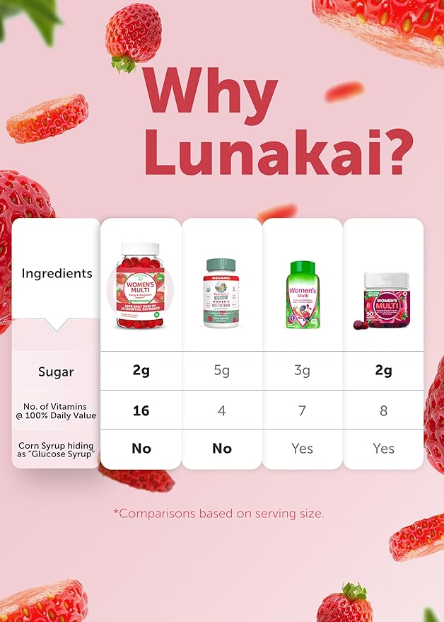 Lunakai USA Made Womens Multivitamin Gummies - Delicious Daily Dose with 16 Multi Vitamins for Women - Energy & Immune Support, Non-GMO, 60 Ct