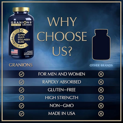 Thermogenic Hydrolyzed Collagen Burn - Hyaluronic Acid, Vitamin C, Multi Collagen Complex - Cellulite Defense and Dermal Repair Multi Collagen Peptides Capsules for Women and Men - 90 Collagen Pills