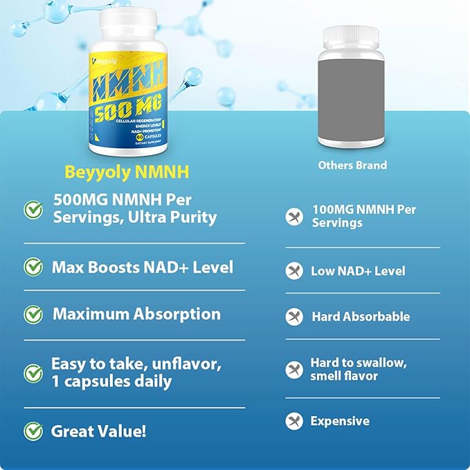 NMNH (Dihydronicotinamide Mononucleotide) 500mg Per Serving, NMNH NAD Supplement to Boost NAD+ Levels As We Age, NAD Plus Supplement for Anti Aging, Energy, Immune, Focus, Pure Organic - 240 Capsules