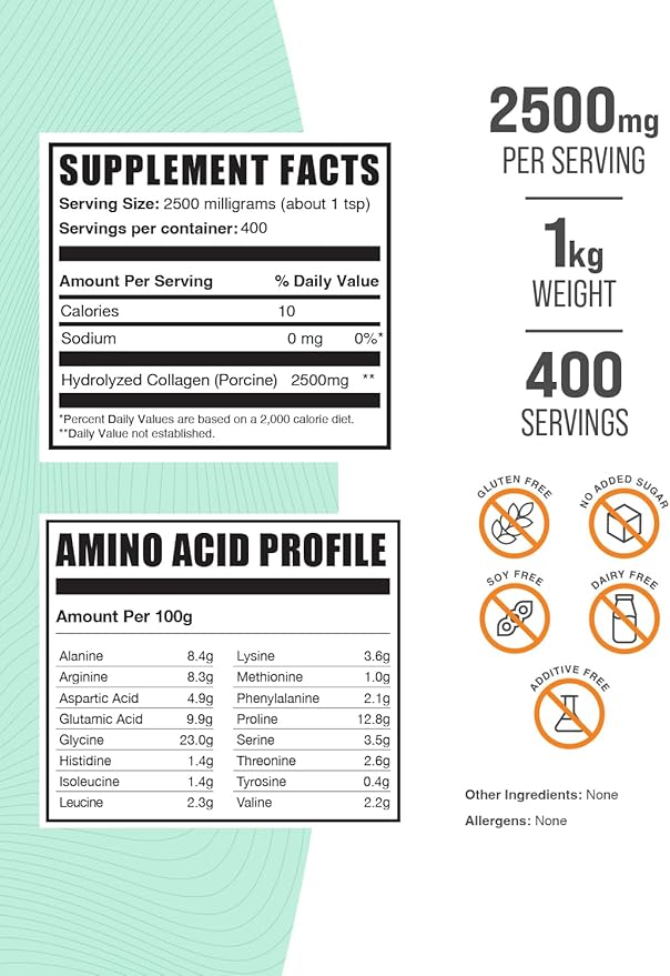 BulkSupplements.com Porcine Collagen Powder - Hydrolyzed Collagen Powder, Collagen Supplement, Collagen Protein Powder - Gluten Free, 2500mg per Serving, 1kg (2.2 lbs) (Pack of 1)